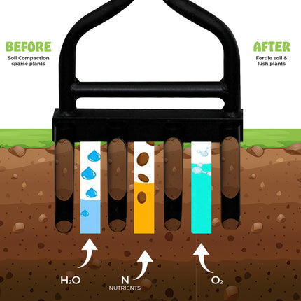 4 Prong Hollow Tine Lawn Long Handle Aerator