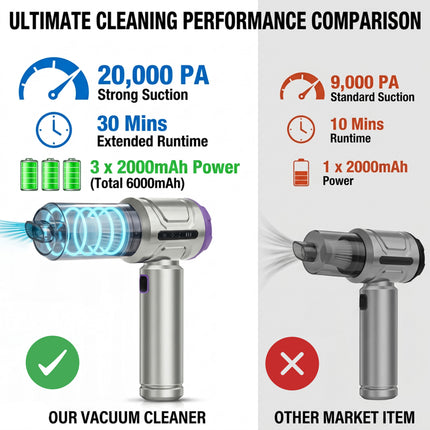20000PA Handheld Car Vacuum Cleaner